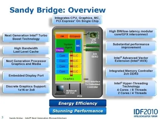 Intel : Sandy Bridge dévoilé lors du CES