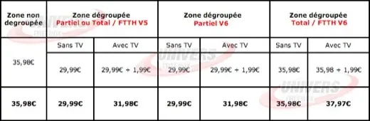 Les nouveaux tarifs de Free en TVA augmentée