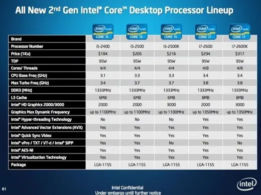 Intel dévoile ses Sandy Bridge 2011