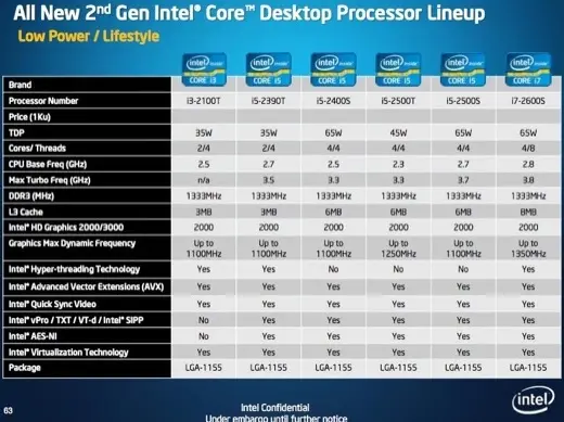 Intel dévoile ses Sandy Bridge 2011