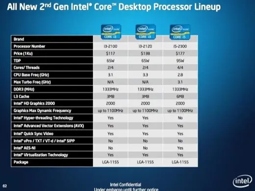 Intel dévoile ses Sandy Bridge 2011