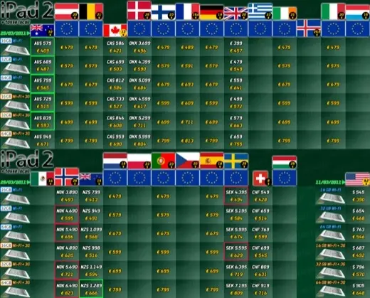 Les prix internationaux de l'iPad 2 comparés