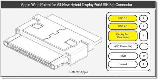 Apple : un port qui combine USB3 et DisplayPort