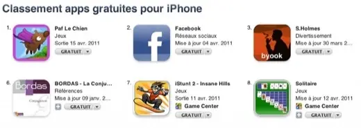 Les classements App Store d'Apple recentr&eacute;s sur les usages