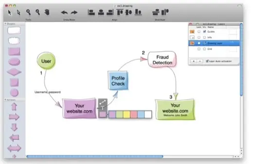 Mac : Diagrammix manie vos diagrammes avec style