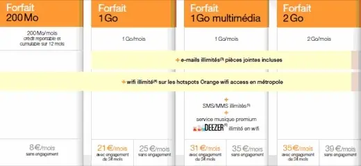 Orange : des offres d'acc&egrave;s internet mobile pour l'&eacute;t&eacute;