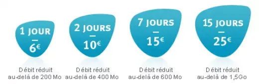 Clef 3G : une bonne offre pour surfer en vacances