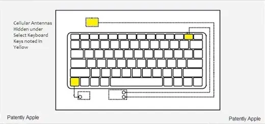 Brevet : Une antenne 3G cachée dans un clavier