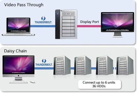 IBC'11 : Thunderbolt fait (enfin) sa rentrée !