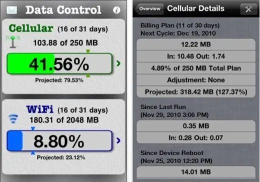 Data Control surveille gratuitement votre consommation cellulaire