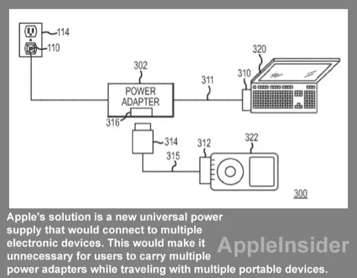 Apple : un chargeur universel Mac et iPhone en brevet