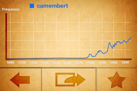 Printed Ink iOS, la fréquence d'utilisation d'un mot dans l'histoire
