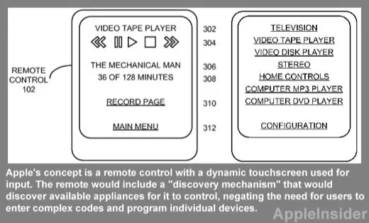 Une télécommande universelle multitouch en brevet chez Apple