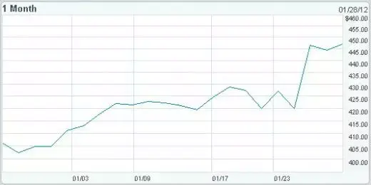 Apple est désormais n°1 en Bourse