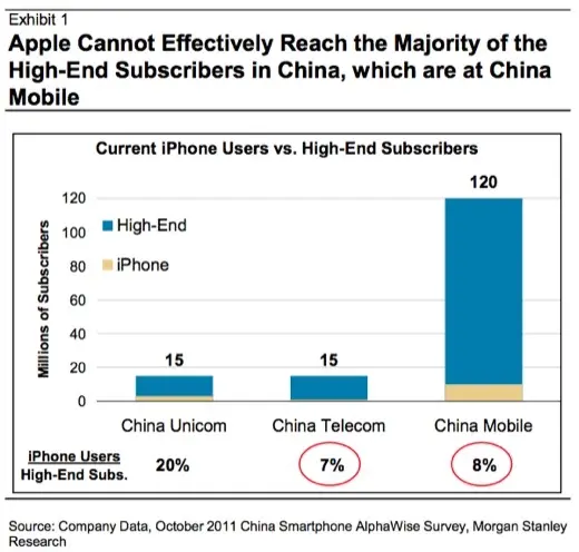 iPhone : le réservoir chinois