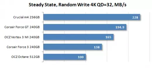 SSD : OCZ Octane ou Crucial M4 ?