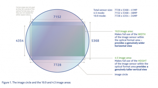 MWC : Nokia annonce un capteur 41MP !