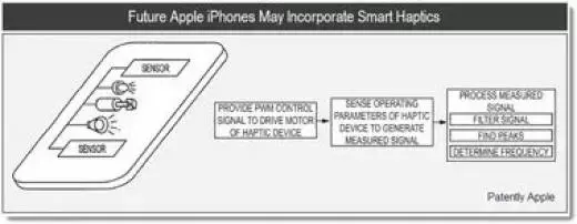 Un écran haptique pour l'iPad 3 ?