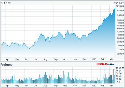 AAPL : après le grenier, la charpente