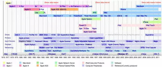 Anniversaire Apple : 36 bougies