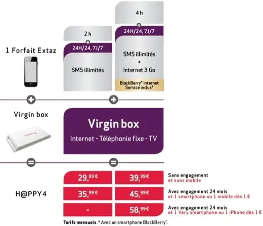 Virgin Mobile : quadruple play à partir de 30 €/mois