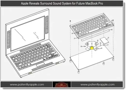 Du son surround pour les MacBook ?