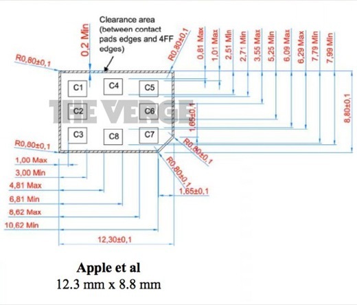 nano-SIM : le design d'Apple adopté comme standard