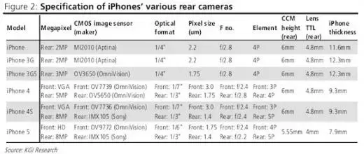 iPhone : de la finesse et du pixel en plus