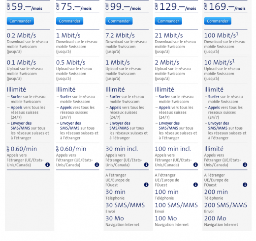 Suisse : Swisscom propose des tarifs agressifs sur le mobile illimité