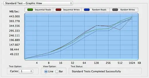 MacBook Air : comparaison des SSD 2011 et 2012