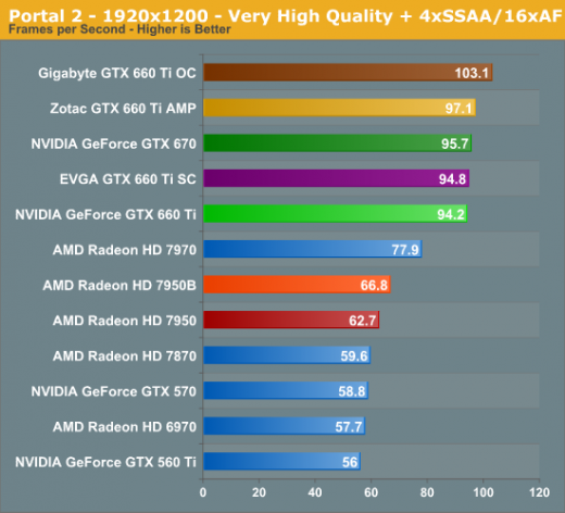 Cartes graphique : NVidia rend son Kepler enfin accessible