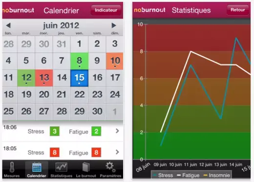 NoBurnout, une application pour évaluer le risque de "BurnOut"