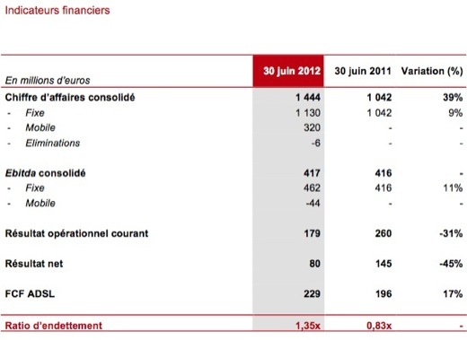 Free Mobile revendique 3,6 millions d'abonnés mobiles en France