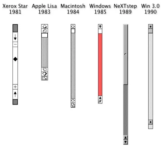 L'histoire des barres de défilement