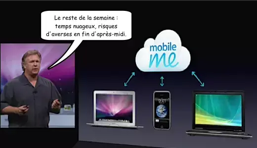 MobileMe : .Mac dans les nuages