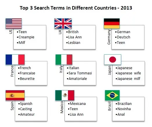 Pornhub recevra moins de visites demain soir : les stats du porn à lire au bureau