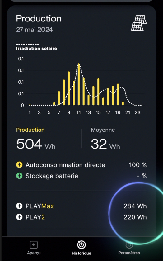 Test Sunology Play 2 : le seul kit solaire connecté au Linky ! + code promo