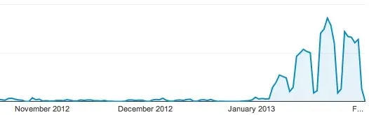 Mac OS X 10.9 de plus en plus présent sur le web (y compris chez nous)