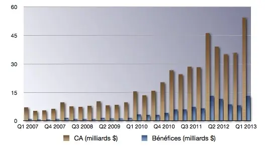 Q1'13 : les résultats financiers