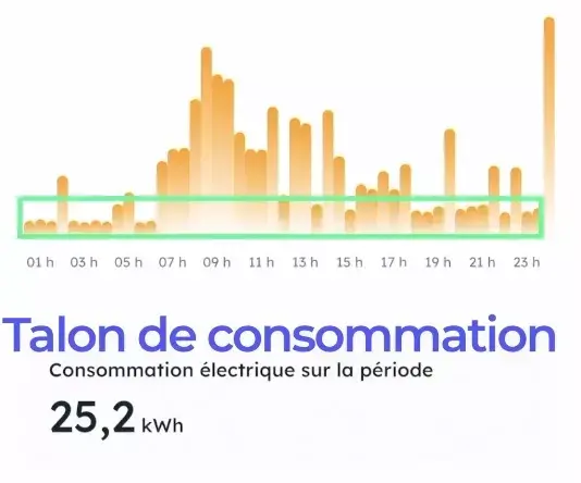 Test et installation des panneaux solaires Beem On 920W : ( + code promo )