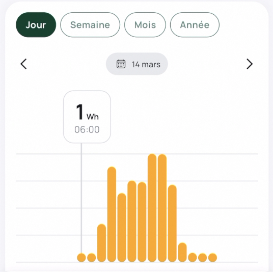 Test et installation des panneaux solaires Beem On 920W : ( + code promo )