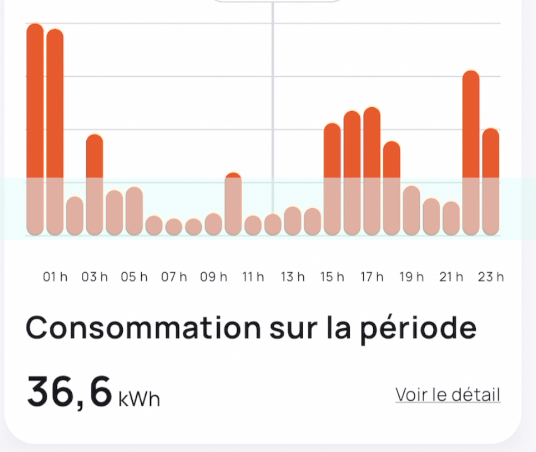 Test et installation des panneaux solaires Beem On 920W : ( + code promo )