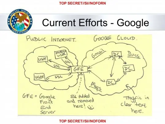 La NSA espionnait Google et Yahoo! dans leurs propres DataCenters