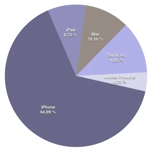 Apple va mourir ! (ou pas)