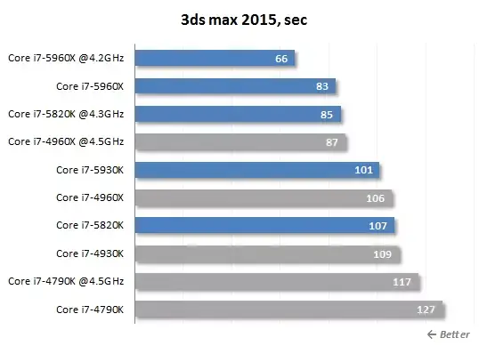 L'iMac aurait pu être équipé d'un processeur deux fois plus rapide (ou pas)