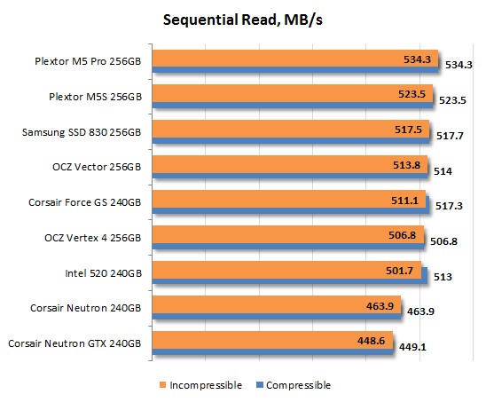 Le SSD OCZ Vector est une bête de course