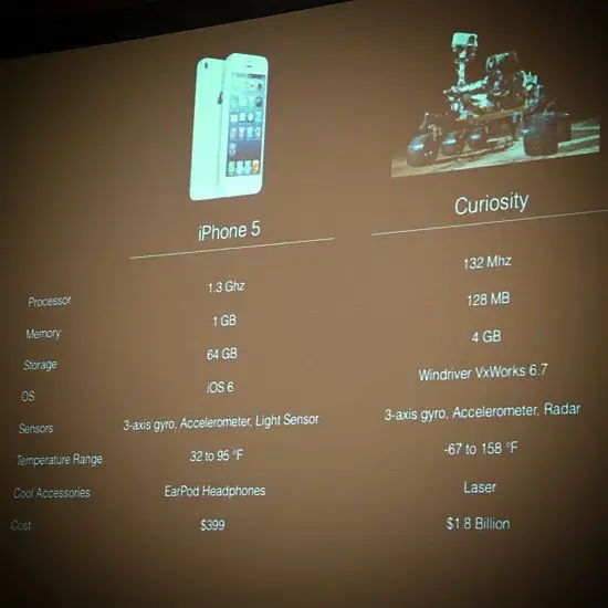 Qui de Mars Curiosity et de l'iPhone 5 est le plus rapide ?