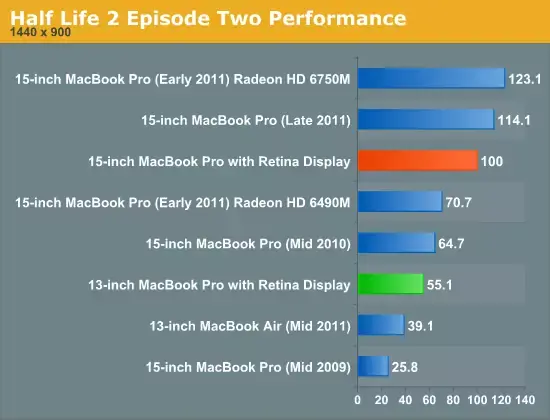 Le MacBook Pro Retina 13" : la machine la plus ratée du moment ?