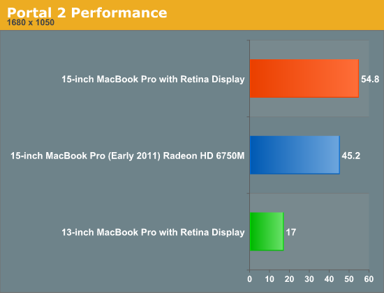 Le MacBook Pro Retina 13" : la machine la plus ratée du moment ?