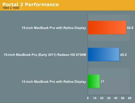 Le MacBook Pro Retina 13" : la machine la plus ratée du moment ?